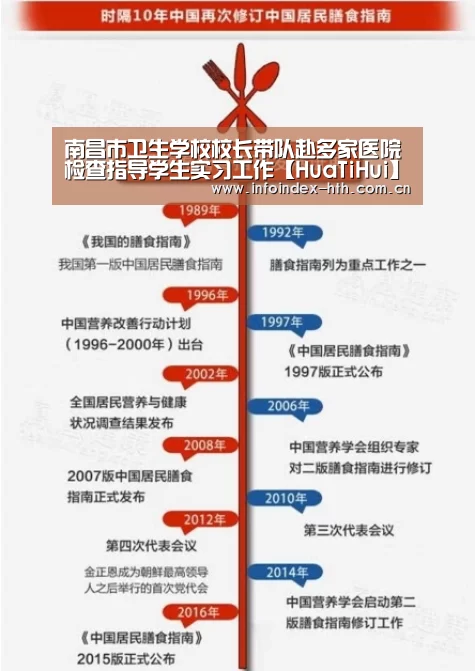 南昌市卫生学校校长带队赴多家医院检查指导学生实习工作【HuaTiHui